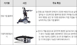 전동기립 휠체어·다목적 확대독서기 등 첨단 보조공학기기가 한눈에