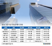 서초사옥 매각 초읽기..삼성물산, 잇단 부동산 매각 속내는