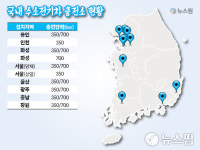 현대차, 수소차 대량생산 시동...충전소 310곳 확충 