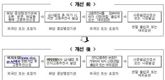 법무부 