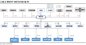 위기 넘긴 신동빈호, 재신임 발판 삼아 ‘뉴 롯데’ 가속(종합)
