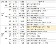 [분양캘린더] 7월 넷째주 부천 힐스테이트중동 전국 6273가구 분양