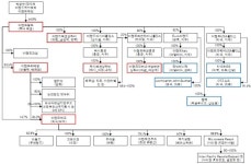 IPO 대어 이랜드 리테일, 적정가치는 얼마일까