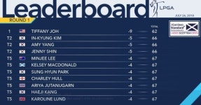 [LPGA] 김인경·양희영·신지은, 스코티시오픈 1R 2위... 박성현 5위