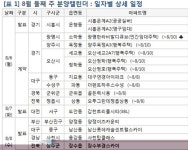 [분양캘린더] 8월 둘째주 분양시장 숨 고르기..견본주택 3곳 개관