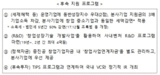 중소벤처부, 200억 규모 사내벤처 육성 프로그램 2차 운영기업 선정