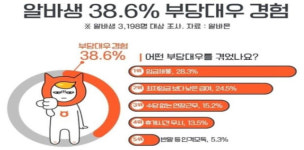 알바청년 대구시가 돌본다