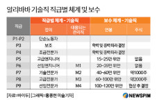 여성과 지방대 우대, 희망연봉 3배 줘 로열티 제고  알리바바 필살기 인력채용 비법
