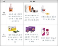 제약사로 체질 전환하는 커피 회사 한국맥널티 