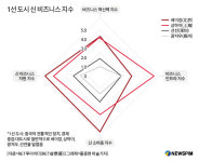 허마셴성 스타벅스 지수로 보는 중국 비즈니스 도시