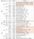 [분양캘린더] 9월 첫째주 평택고덕아이파크 포함 전국 4772가구 분양