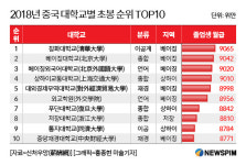 [중국 핫!이슈] 승객피살 차량공유 이번엔 불법 생방송, 소림사 천년만에 국기 게양, 대학별 초봉은