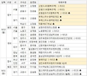 [분양캘린더] 9월 둘째주 동래더샵 비롯 전국 1만1003가구 분양