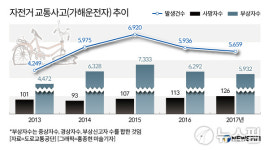 자전거 음주운전 처벌 코 앞인데..실효성은 글쎄