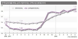 오피스·상가 우후죽순 가산 G밸리...임대료 하락에 한숨