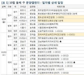 [분양캘린더] 10월 둘째주 동두천센트레빌 비롯 전국 2668가구 분양