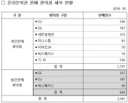 2021년말 편의점 본사 로또 판매권 회수…604곳 대상