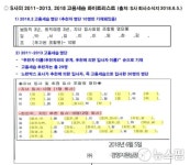 하태경 민노총 소속노조, 현대차 협력사에 고용세습 42명 