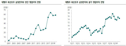 하나금융투자 내년 반도체 중소형주 이익 성장 주목