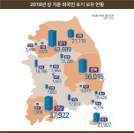 외국인 보유토지 국토면적의 0.2%..증가세 둔화