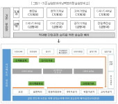폴리텍, 칸막이 없앤 오픈형 공동실습장 러닝팩토리 개관 