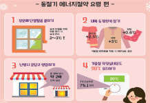 에너지 절약 함께해요 동절기 국민절전캠페인 출범