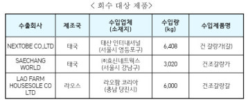 식약처 수입 갈랑가 제품, 흑생강으로 확인돼 판매중단·회수 