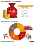 천금으론 집을 사고 만금으로는 이웃을 산다 중국부자들의 재테크 철학 