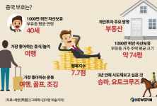 천금으론 집을 사고 만금으로는 이웃을 산다 중국부자들의 재테크 철학 