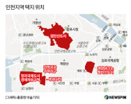 수요 뺏길라 훈풍불던 인천서구, 계양테크노밸리신도시에 비상