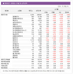 [주간해외펀드] 대통령 경제 공약 기대감에 브라질증시 탄력...브라질주식펀드 9%↑