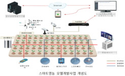 어려운 밭농사에 ICT 접목…편리성·생산성 높인다