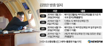 [전문가 진단] 
