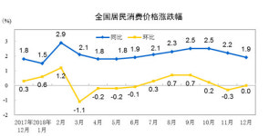 중국, 물가지수 하락에도 스태그플레이션 우려