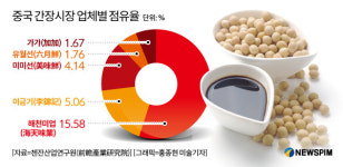 [라오쯔하오]  중국의 샘표 14억의 국민간장 해천미업 