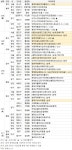 [분양캘린더] 1월 마지막 주 ‘e편한세상계양더프리미어’ 등 전국 6458가구 분양
