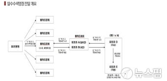 경찰, 웹하드협회장 등 검거..압수수색 정보 공유 혐의