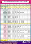 합천군, 설 연휴 비상진료기관 등 지정 운영