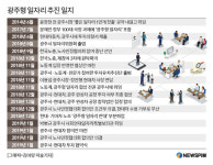 [광주형 일자리] 좌초 위기에서 투자 합의까지 4년