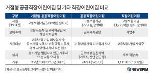 올해 거점형 공공직장어린이집 10개소로 늘린다 