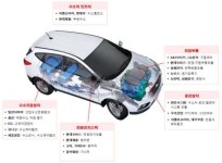 수소차 시대 개막... 현대차그룹·부품 관련주 성장 모멘텀