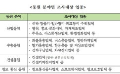국방부, 국방동원자원 조사 실시…전시 자원 생산능력 파악