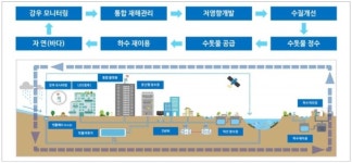 [스마트시티] 로봇과 물의 도시 부산에코델타시티