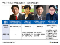 부동산 전문가 급할 것 없는 내집마련..올 하반기 노려라