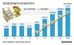 젙遺 諛곕떦닔엯 궗긽 泥 2議곗썝 꽆뼱꽌굹