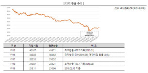 CJ CGV, 대규모 손실 불구 신용도 영향 없어