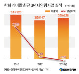김동관 한화家 장남, 태양광 바라기...결실의 시간은