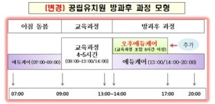 서울 관내 공립유치원에 ‘오후 에듀케어’ 도입된다