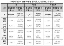 공공부문 정규직전환 3단계...민간위탁 노동자 가이드라인 만든다