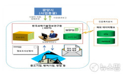광양시, 중소기업 1사 1핵심기술 정보제공 추진